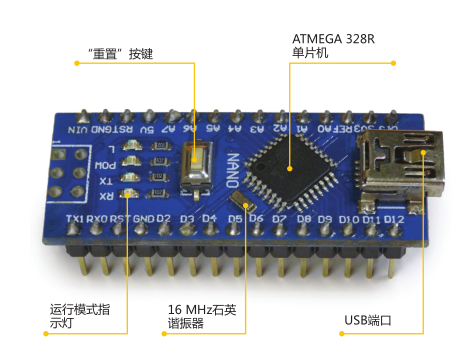 Arduino Nano板