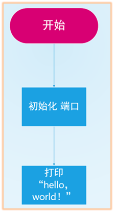 流程图