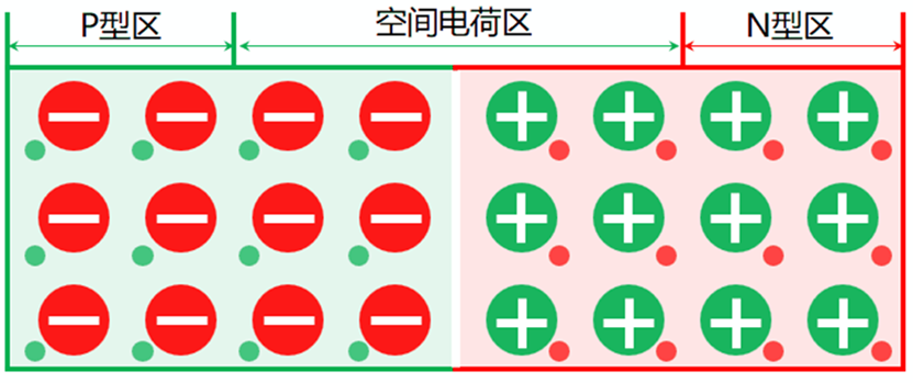 PN结内部结构