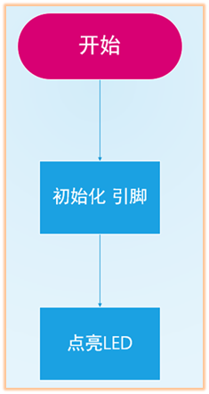 流程图