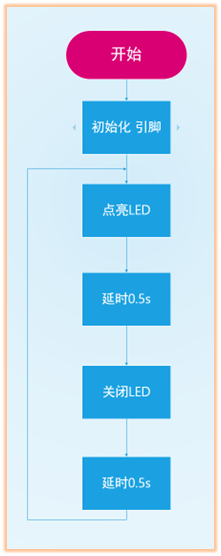 流程图