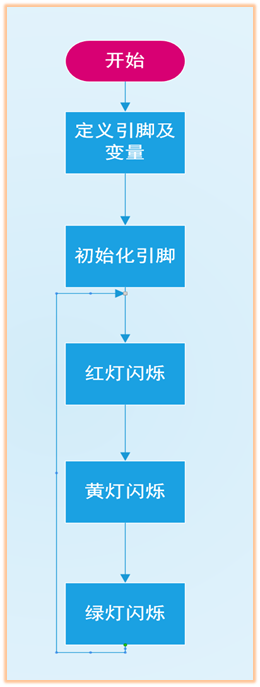 流程图