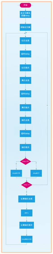 流程图