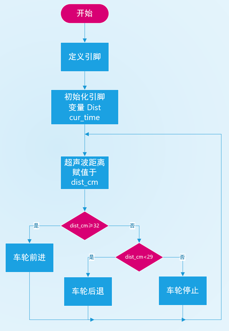 流程图