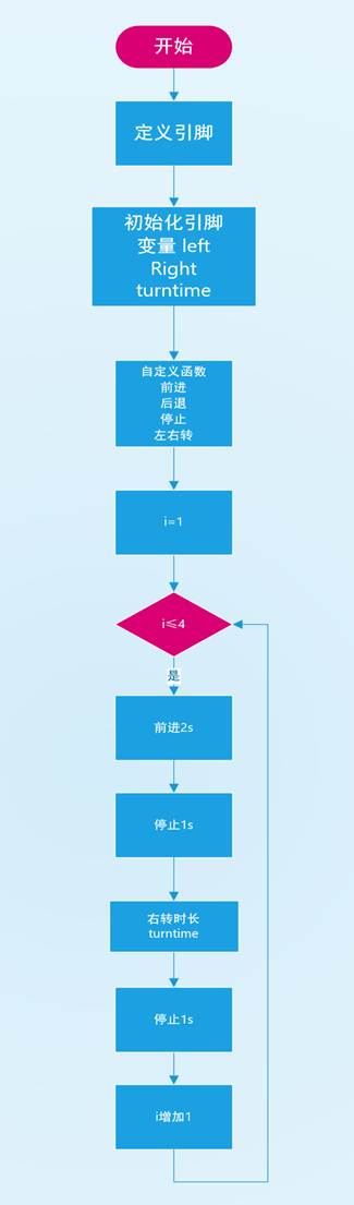 流程图
