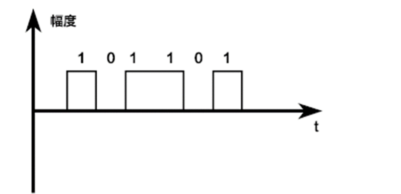 数字信号图