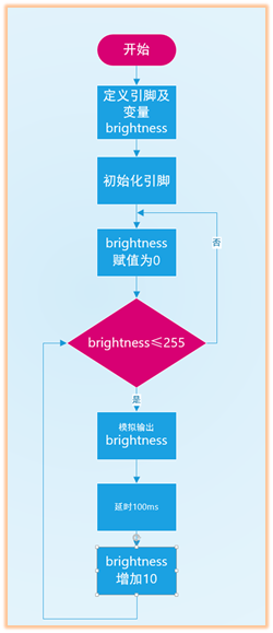 流程图