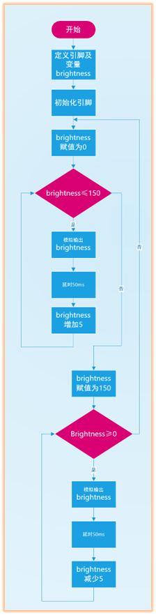 流程图