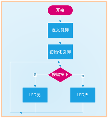 流程图