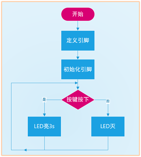 流程图