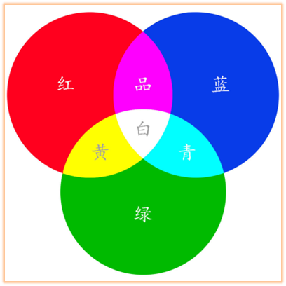 三原色