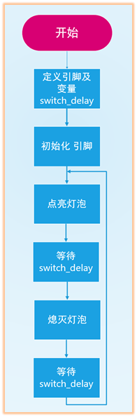 流程图