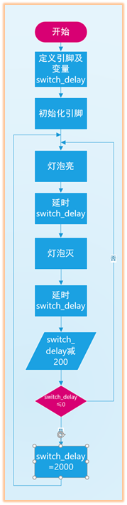 流程图