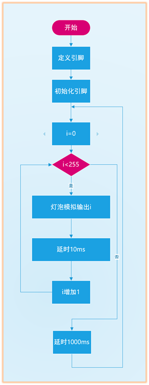 流程图