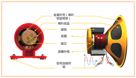 扬声器结构图