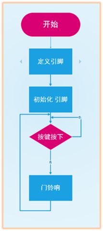 流程图