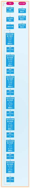 流程图
