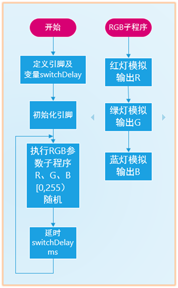 程序流程图