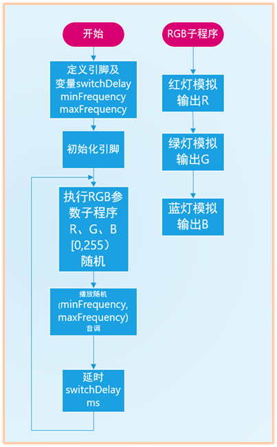 流程图
