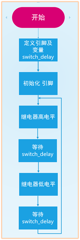 流程图