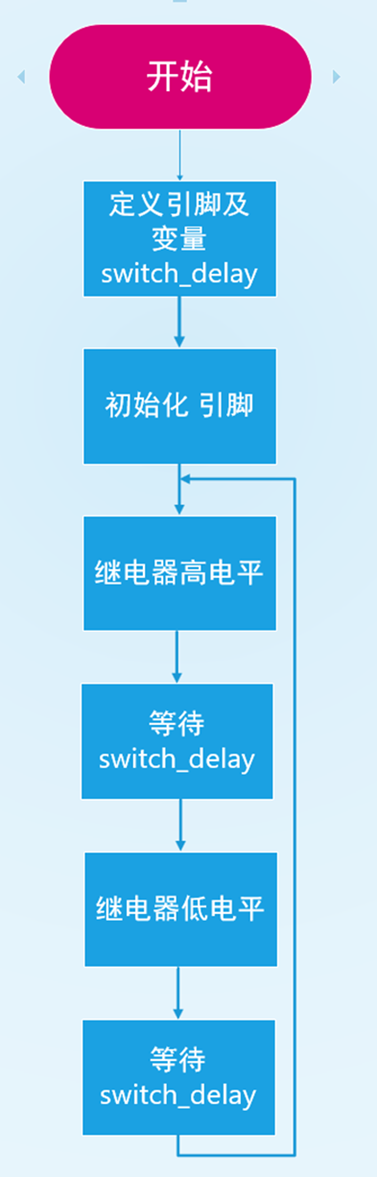 流程图
