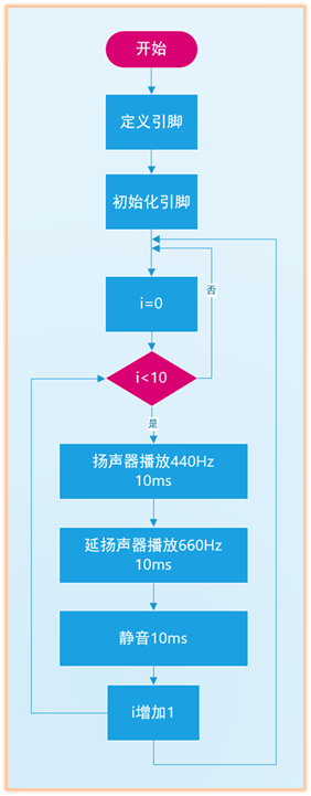 流程图