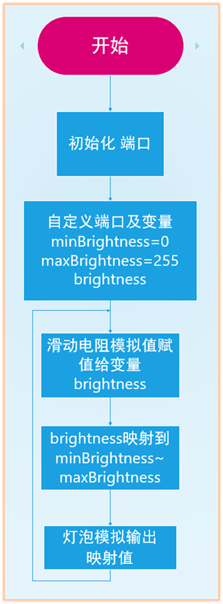 流程图