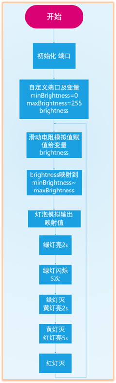流程图