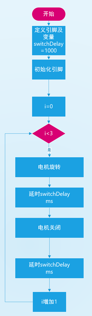流程图