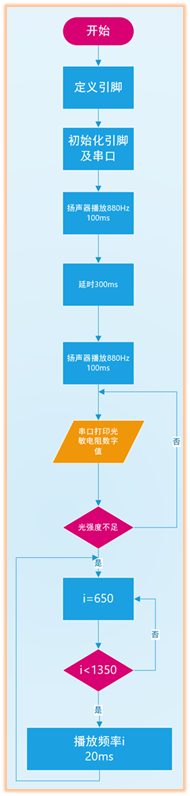 程序流程图