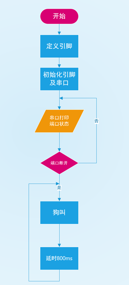 流程图