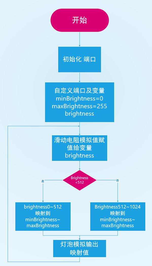 流程图