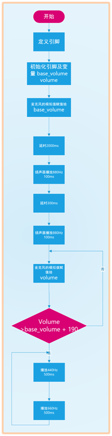 流程图