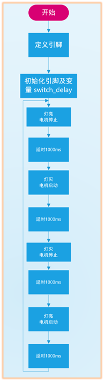 流程图