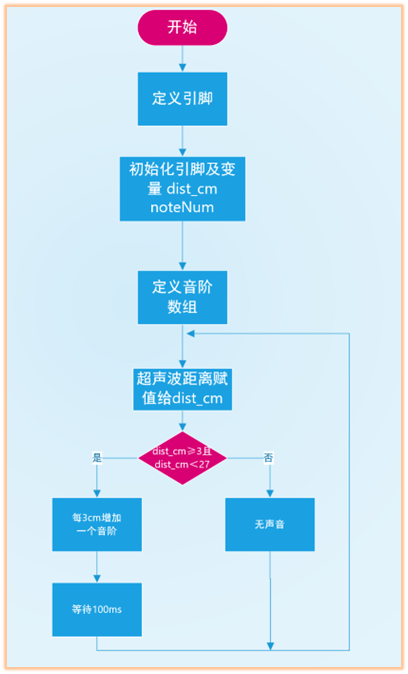 流程图