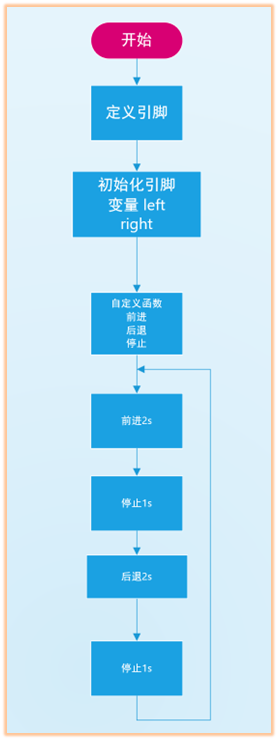 流程图